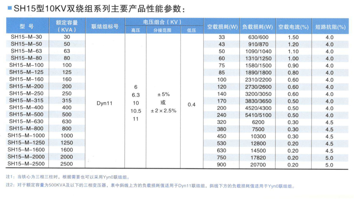 sh15非晶合金变压器参数表