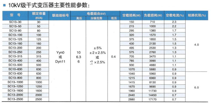 SCB13-630KVA干式变压器